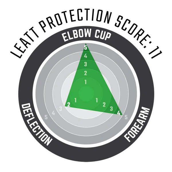 Leatt Elbow Guard ReaFlex V24