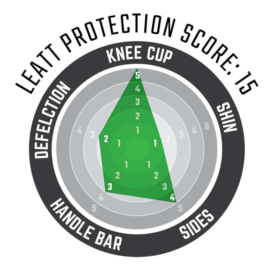Leatt Knee Guard ReaFlex Pro