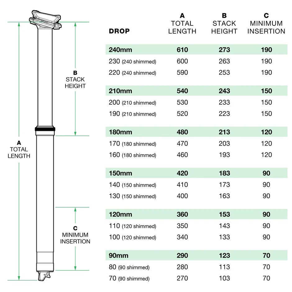 ONEUP DROPPER POST V2
